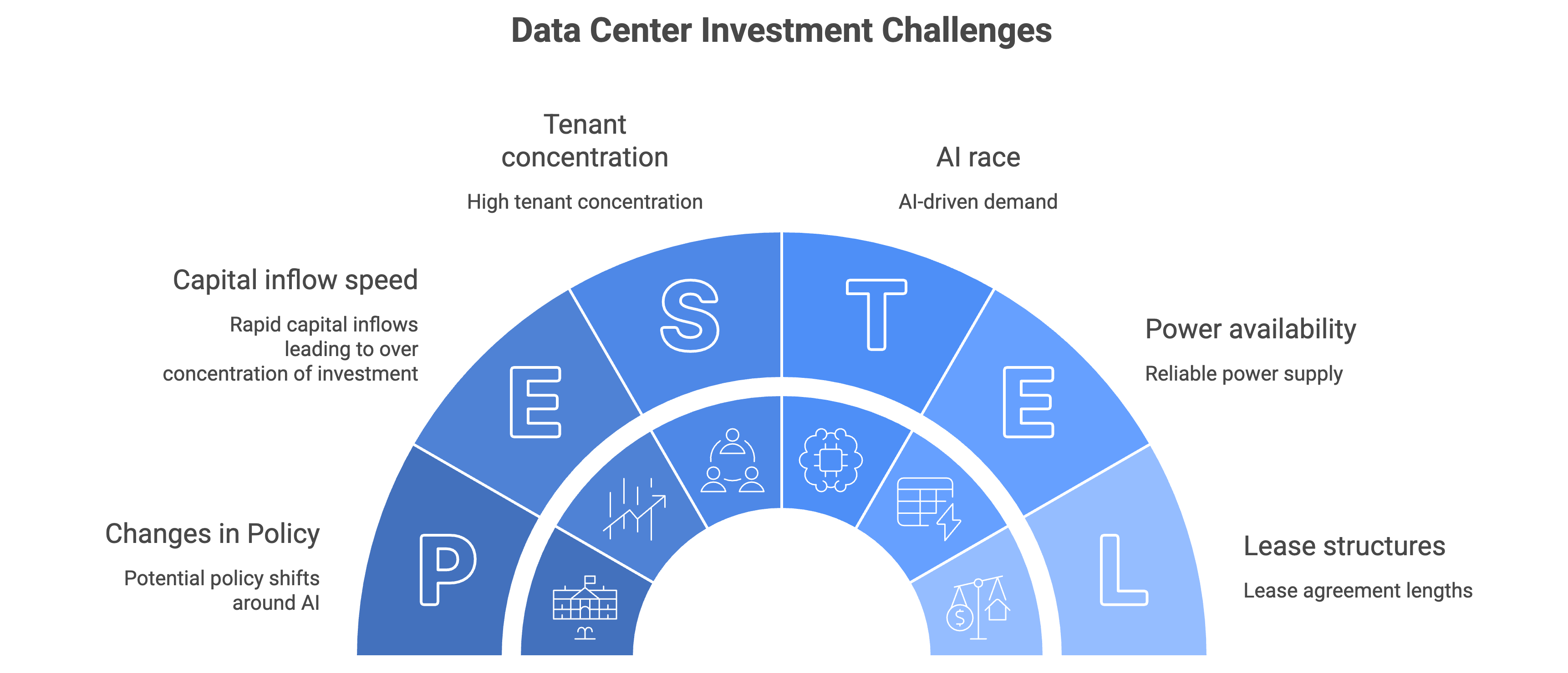 Whats Driving Changes in Private Real Estate Fundraising.png